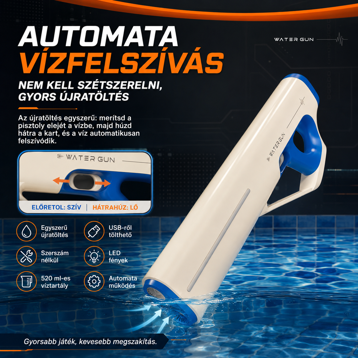 automata elektromos vízipisztoly, automata vízfelszívás funkcióval poszteren